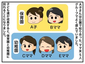 保育園ママ「働きながら預けるって大変」幼稚園ママ「働いたら負けでしょ（笑）」まさかの友情崩壊！？