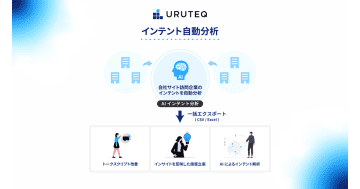 ログリー、「ウルテク」にAIでサイト訪問企業のインテント分析を自動化する機能をリリース