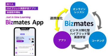 英語学習アプリ「ビズメイツアップ」を6月1日から本格提供　人工知能と対人レッスンを融合