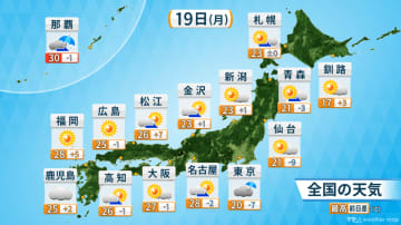 本州では日差し優勢も　関東は雲が多く気温大幅ダウン