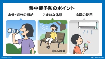関東は気温変化激しい　20日（火）は内陸で35℃近い所も　熱中症に注意を