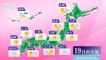 今日19日・明日20日の天気予報　明日は関東～九州で日差し照り付け真夏日地点続出！熱中症に警戒を