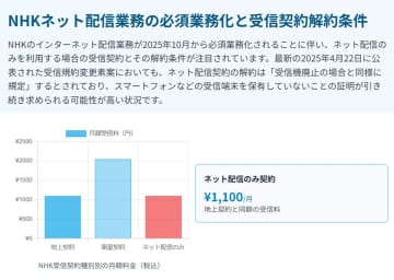 NHKのネット配信業務が10月に迫る中「解約にはスマホ廃棄が必要か」はどうなった？