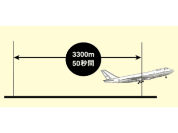 飛行機のエンジンは離陸時にどのくらいの力を出しているのか【眠れなくなるほど面白い 図解 飛行機の話】