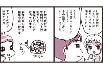 乳がんってどんな病気？【乳がんにまつわるお金マンガ＃2】