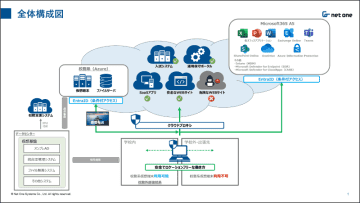 ネットワンシステムズ、愛知県の次世代ICT教育基盤を構築