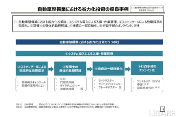 政府、自動車整備省人化に向けシステム導入による入庫・作業管理等提言