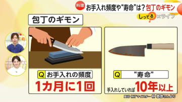 包丁の“お手入れ”で食材の旨味アップ！自宅で研ぐコツや“寿命”とは？　専門家「月1回のお手入れ推奨」
