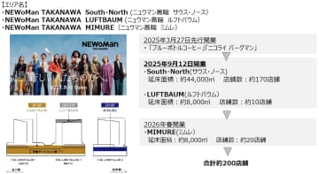 ルミネ史上最大「ニュウマン高輪」は9月12日開業。約180店舗のリスト公開