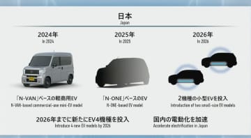 ホンダ、「N-ONE」ベースのEVは2025年登場へ 三部社長「今年出る予定でございます」