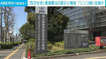 「百日せき」の全国患者数が1週間で1792人 2週ぶりに増加 「リンゴ病」は2週連続で減少
