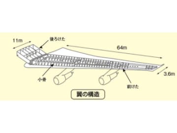 燃料はどこへ？ジャンボ機がドラム缶1000本分を積める秘密【眠れなくなるほど面白い 図解 飛行機の話】