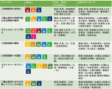 「農山漁村」インパクト創出ソリューション実装プログラムを開始します！