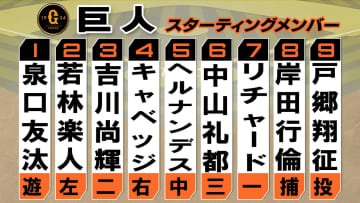 【巨人】リチャードが「7番・ファースト」でスタメン出場　戸郷翔征とバッテリーを組むのは岸田行倫