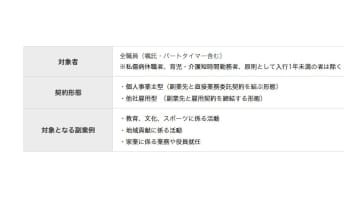 大光銀行が他社雇用型も含めて副業・兼業を容認