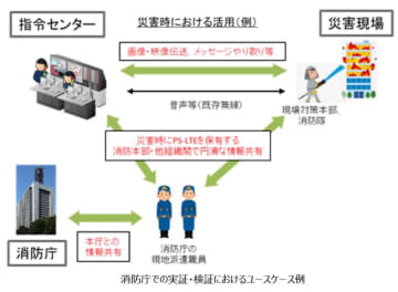 大規模災害時における消防力強化へ貢献　ライブコミュニケーションプラットフォーム「Buddycom」