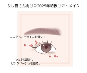 タレ目・つり目・細い目・丸目…目の形別♡2025年っぽ垢抜けアイメイクのコツ