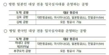 日韓国交正常化60周年…4つの空港で日韓専用入国審査レーンを設置＝韓国