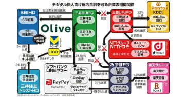 わかりやすい！金融アプリ経済圏の「今」がわかる相関図がXで話題に