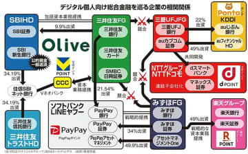 わかりやすい！金融アプリ経済圏の「今」がわかる相関図がXで話題に