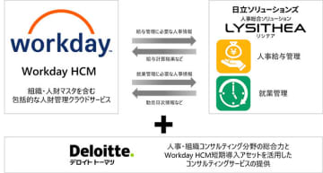 デロイト トーマツ、日立ソリューションズ、ワークデイの3社が協業、企業のHRモダナイゼーションを共同で推進