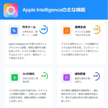 『Apple Intelligence』はいらない？　スマホにAI機能は本当に必要か？