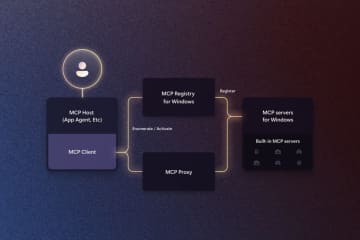 AIがWindows機能・データを活用できる ～Windows 11で「MCP」がネイティブサポートへ／セキュリティとプライバシーには細心の注意を払いながらテストする方針