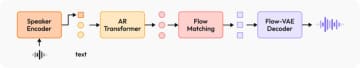 コード全体を改良し続けるGoogleの自己進化型AI「AlphaEvolve」、写真内の照明を点灯させるGoogle開発AI「LightLab」など生成AI技術5つを解説（生成AIウィークリー）