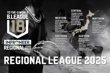 BリーグU18リージョナルリーグ2025概要発表|6月から5地区で開催