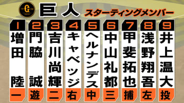【巨人】門脇誠・浅野翔吾がスタメン出場　泉口友汰・リチャードが外れる