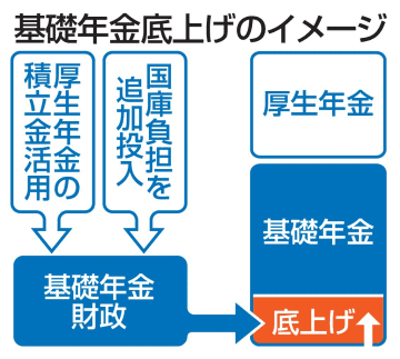 GSBIZニュース