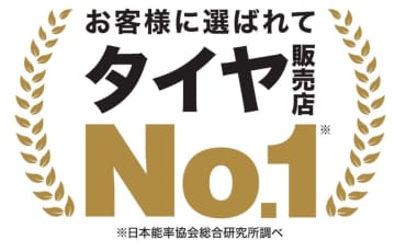 全国調査で23.8％の支持率　タイヤ選びで選ばれるのはオートバックス
