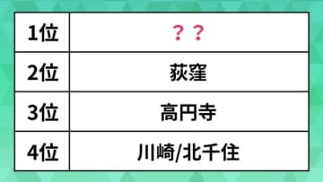 女性が「住みたい街」ランキング2025（首都圏版）。高円寺や荻窪を抑えた1位は“あの駅”