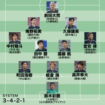 日本代表メンバー27人を独自予想！三笘、伊東ら主力４人が選外、３人が初招集と予測。佐野海舟の復帰が見送りなら22歳MFのサプライズ選出も…