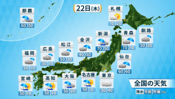 日本海側を中心に気温大幅ダウン　関東から西　日中は蒸し暑さ続くも夜はひんやり　朝は広い範囲で雨　関東などは午後も不安定