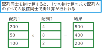 【Excel Q&A】配列数式って何？