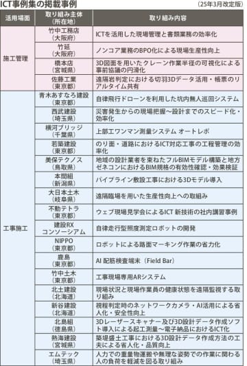 スコープ／国交省がＩＣＴ活用後押し、好事例・先進事例を水平展開