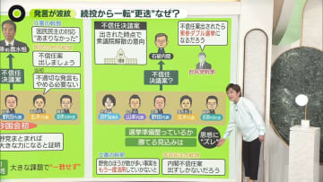 続投から一転…江藤氏の“更迭”なぜ？　小泉新農水相でコメ価格「3000円台」は