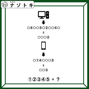 クイズです！イラストの法則を見つけて、単語を導いてね【難易度LV２.・甘口】