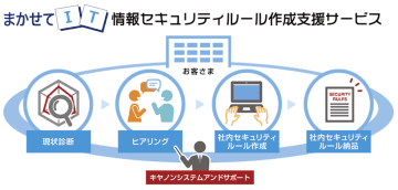 中小企業の情報セキュリティルール作成を支援