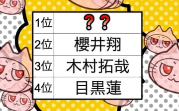 【ランキング】「目標にしたい先輩」のイメージに合う男性有名人。櫻井翔、木村拓哉を抑えた第1位は？（ソニー生命調べ）