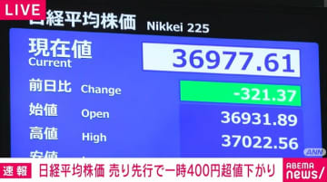 日経平均株価 売り先行で一時400円超値下がり
