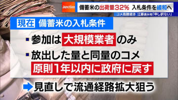 備蓄米の出荷量32％…入札条件を緩和へ　コメ高騰続き江藤農水相「申し訳ない」