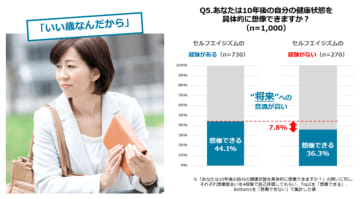 全国約9,000人のアンケート結果【全国セルフエイジズム調査】