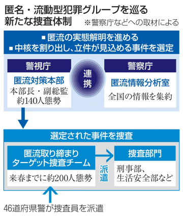 匿流中核摘発へ200人招集　全国から警視庁対策本部に