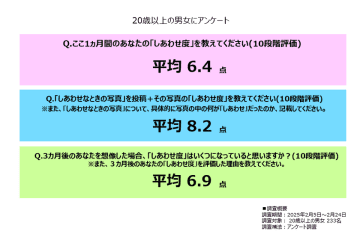 挑戦＝しあわせの秘訣？株式会社ファースト、「しあわせ」に関する最新調査結果を発表