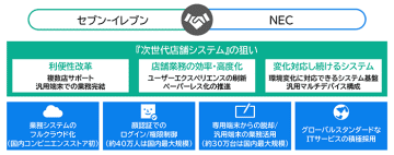 NEC／セブンイレブンの業務システムをフルクラウド化、顔認証も導入