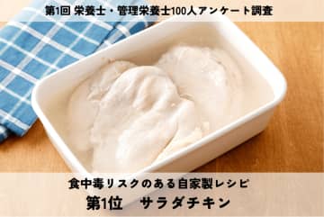 梅雨目前！栄養士・管理栄養士100人に聞いた食中毒リスクのある自家製レシピ第1位は『サラダチキン』　～加熱調理時の「中心温度確認」が安全性のカギ～