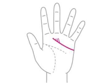 後から出ると出会いのチャンスとなり急な恋愛スタートする感情線とは！？【手相の教科書】