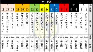 【オークス枠順】桜花賞馬エンブロイダリーは5枠9番　2歳女王アルマヴェローチェは1枠1番